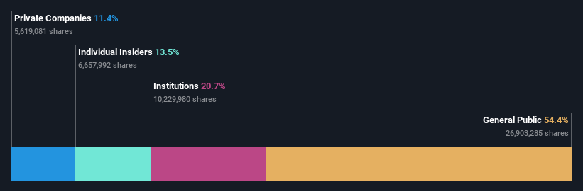 ownership-breakdown