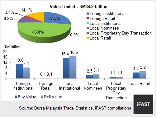 CHART 1: TRADE STATISTICS