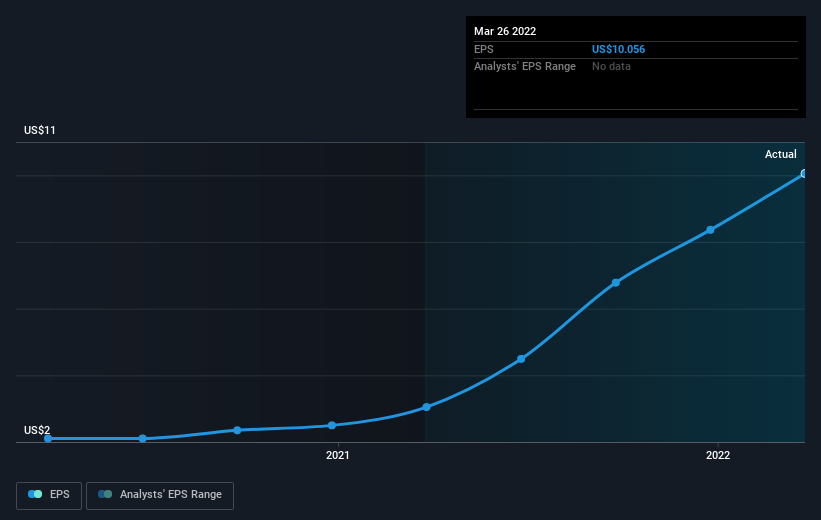 earnings-per-share-growth