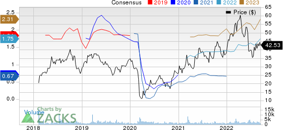 Cactus, Inc. Price and Consensus