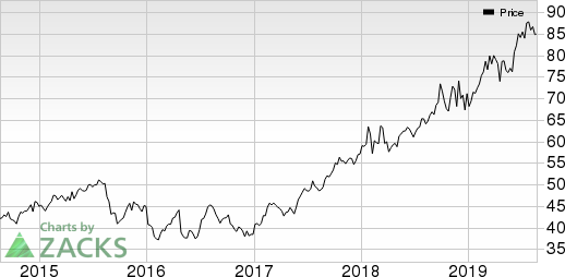 Abbott Laboratories Price