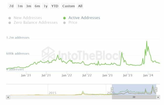 Litecoin se podría acercar a una corrección ante un patrón bajista