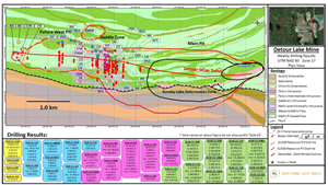 Detour Lake Mine – Saddle Zone – Plan View