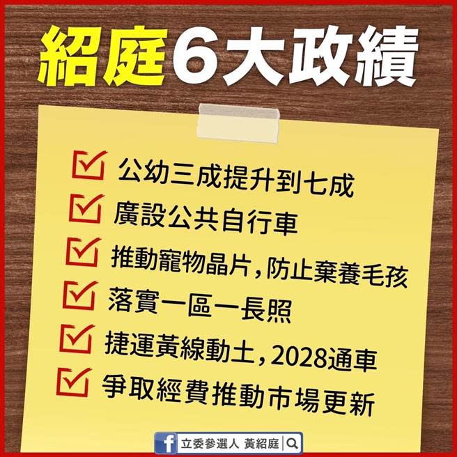 有意角逐高雄第6選區立委的高市議員黃紹庭在黨內初選電話民調前提出自己的6大參選政見與6大政績，希望獲得選民支持。（黃紹庭提供／洪浩軒高雄傳真）