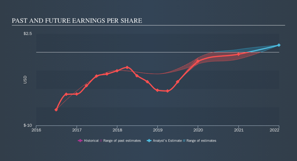 NYSE:IO Past and Future Earnings, October 11th 2019