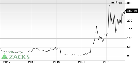 Novavax, Inc. Price