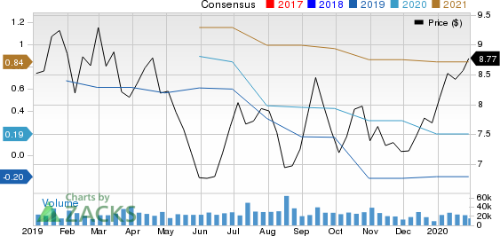 Deutsche Bank Aktiengesellschaft Price and Consensus