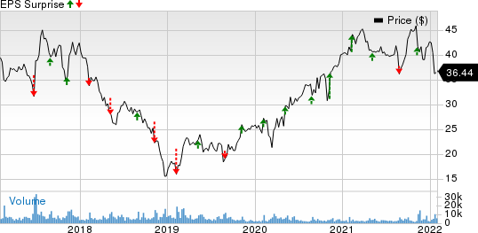 The Hain Celestial Group, Inc. Price and EPS Surprise