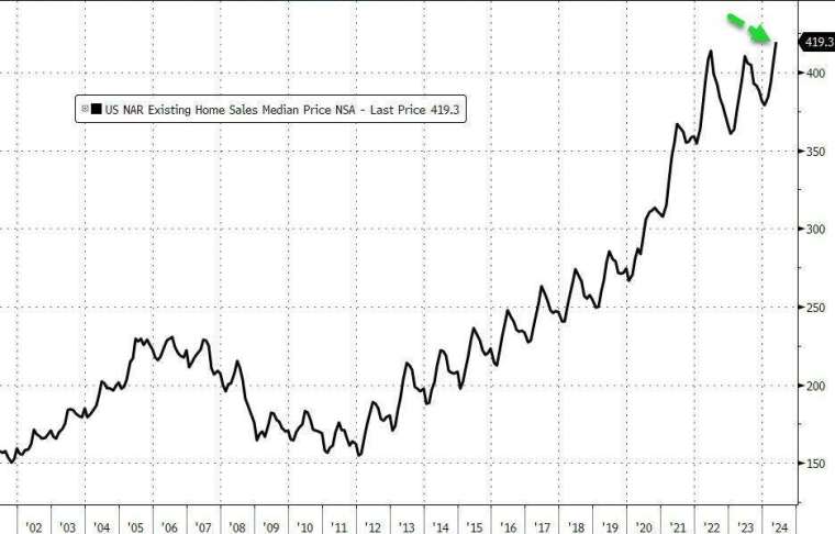 (圖：ZeroHedge)