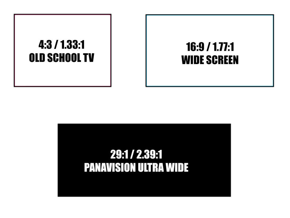 Aspect ratios explained