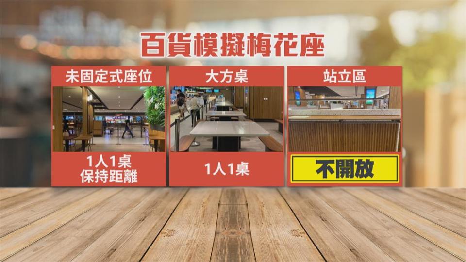 中央開放地方仍禁內用 　雙北繼續「逆時中」店家無奈