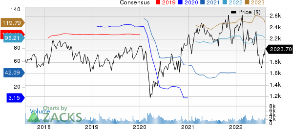 Booking Holdings Inc. Price and Consensus