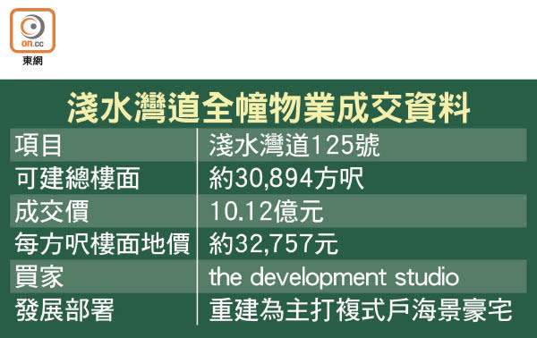 淺水灣道全幢物業成交資料