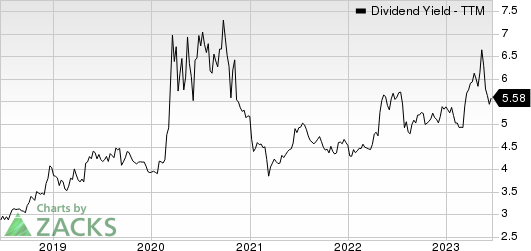 Peoples Bancorp Inc. Dividend Yield (TTM)