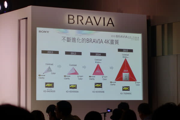 0.49cm機身 飄浮無框設計 SONY BRAVIA 2015 登台亮相