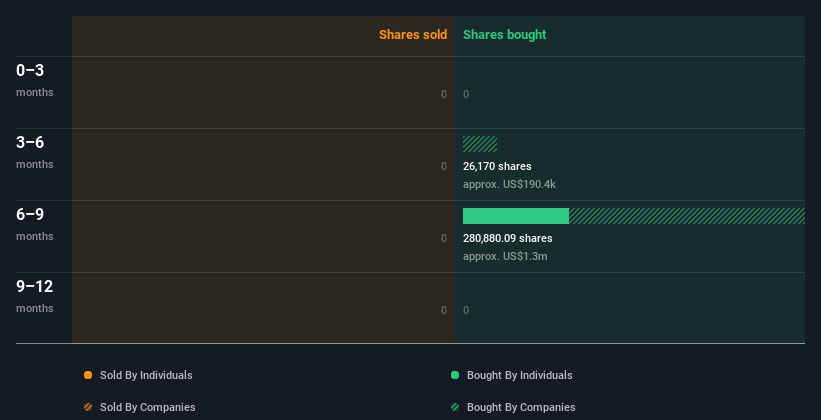 insider-trading-volume