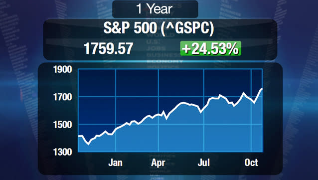 Yahoo Finance Daily