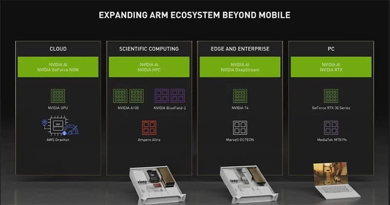 Nvidia 與聯發科攜手發表搭載 RTX 的 ARM 平台，Chromebook 將獲顯著效能升級