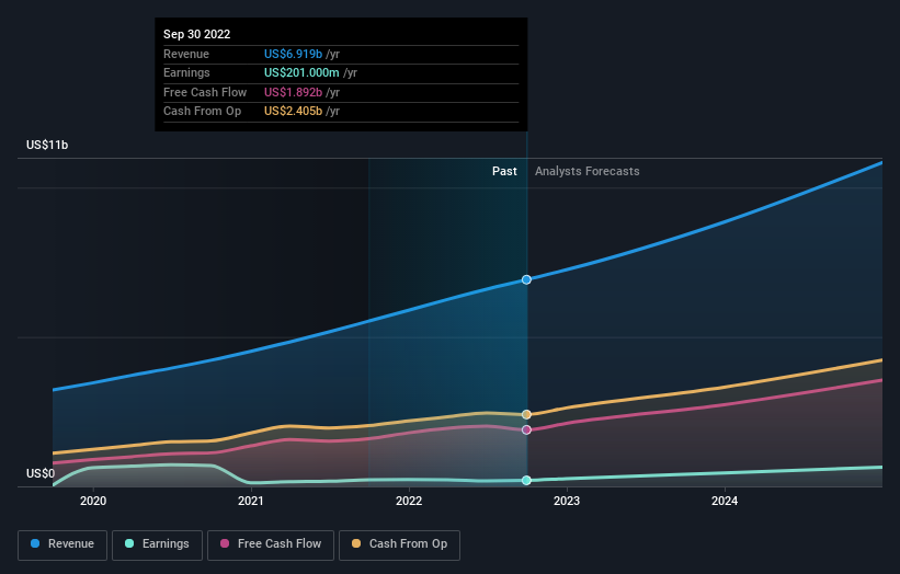 earnings-and-revenue-growth