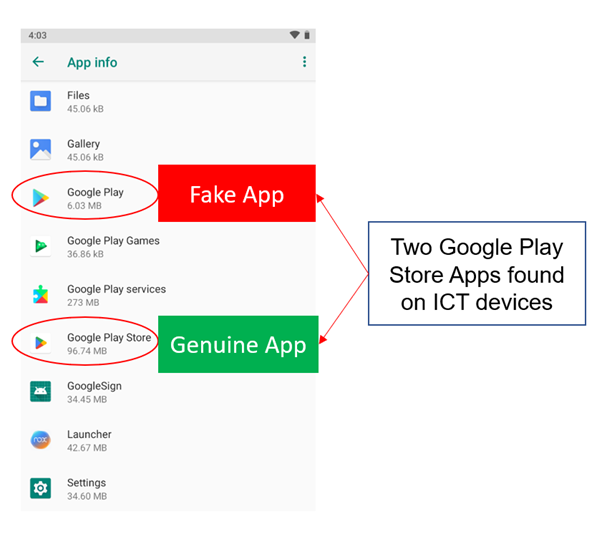Spot the Difference: Genuine and Fake Apps on your ICT devices 