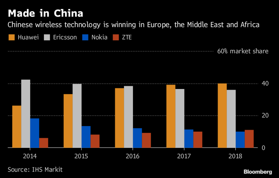 Huawei Blasts U.S. Fear-Mongering as Security Concerns Sharpen