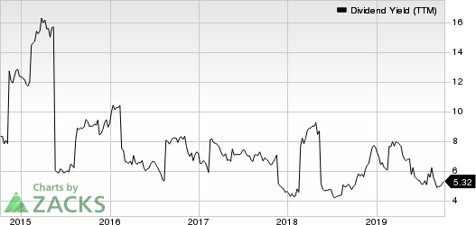 Apollo Global Management, LLC Dividend Yield (TTM)