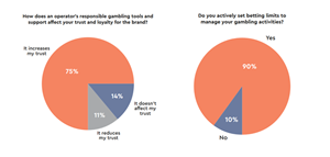 eGaming players remain bullish despite GST issues, demand more clarity on  regulations