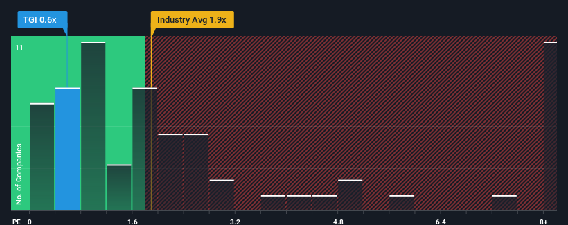 ps-multiple-vs-industry