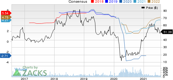 Kohls Corporation Price and Consensus