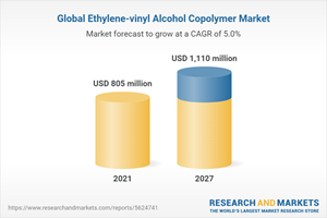 Global Ethylene-vinyl Alcohol Copolymer Market