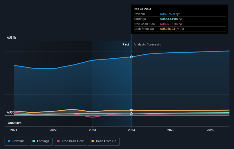 earnings-and-revenue-growth