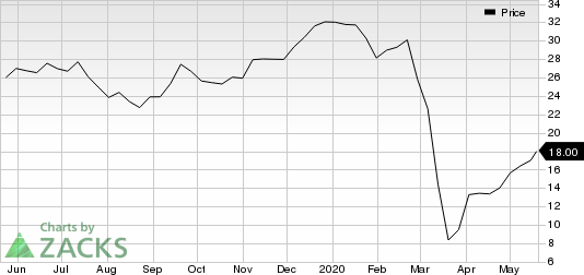 Canadian Natural Resources Limited Price