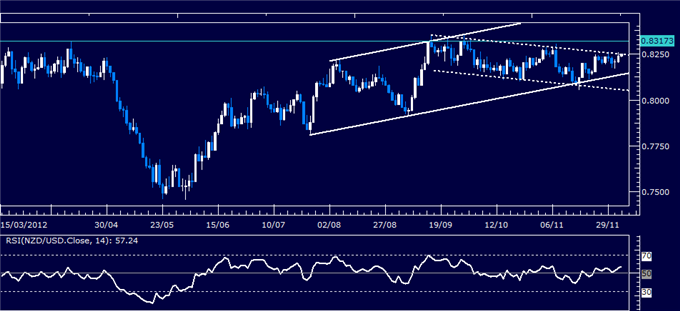 Forex_Analysis_NZDUSD_Classic_Technical_Report_12.05.2012_body_Picture_1.png, Forex Analysis: NZD/USD Classic Technical Report 12.05.2012