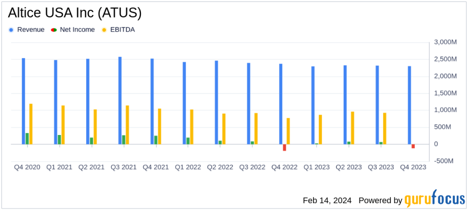 Altice USA Inc (ATUS) Reports Mixed 2023 Results with Notable Operational Achievements