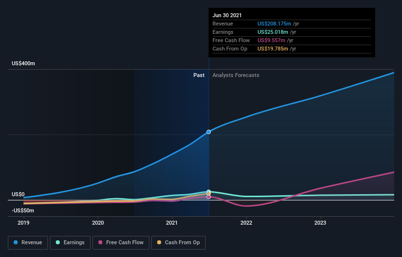 earnings-and-revenue-growth