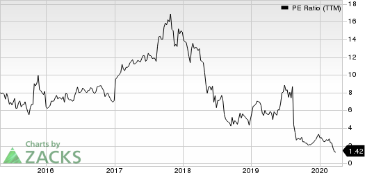 Macro Bank Inc. PE Ratio (TTM)