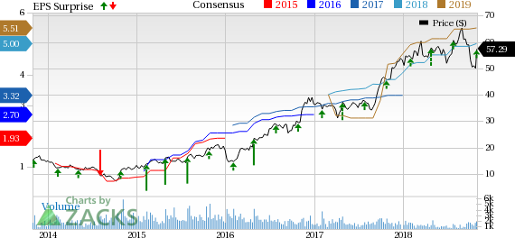 An improved fleet mix and a low tax rate aid SkyWest's (SKYW) Q3 results.