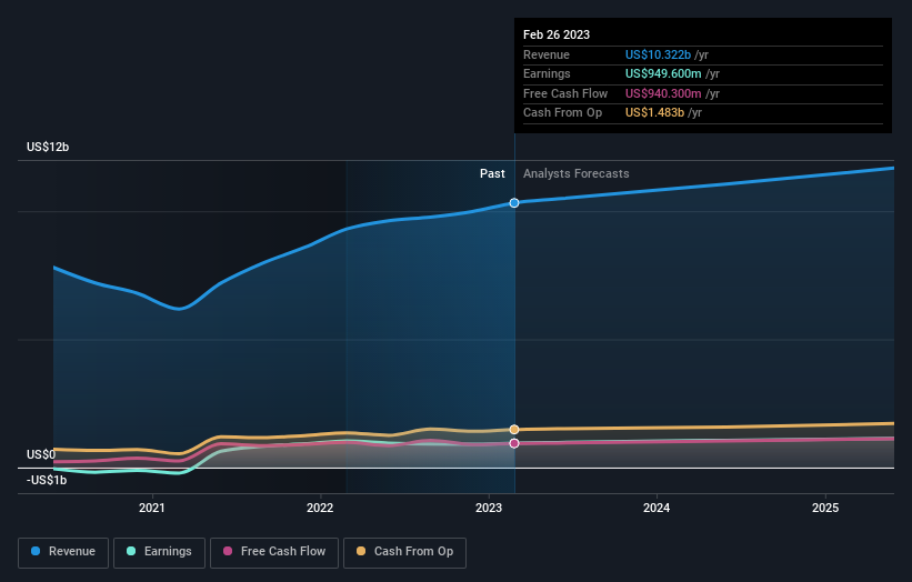 earnings-and-revenue-growth