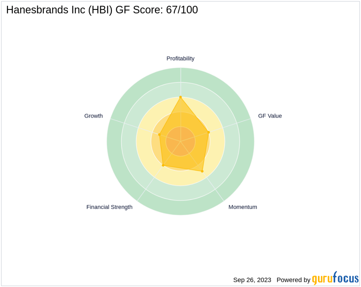 Hanesbrands Inc (HBI) - Buy - Champton