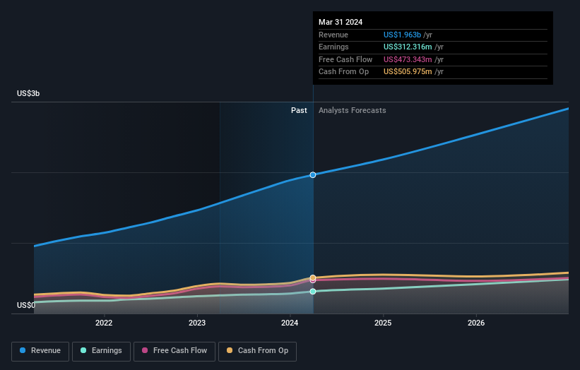 earnings-and-revenue-growth