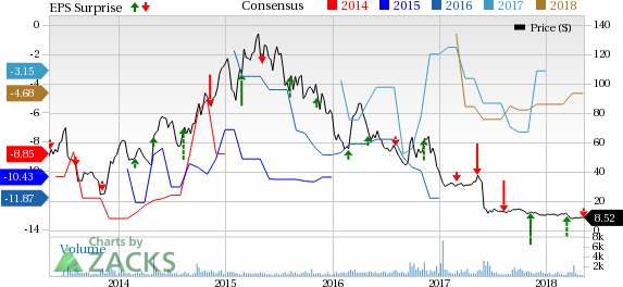 Merrimack (MACK) reports wider-than-expected loss in the first quarter.