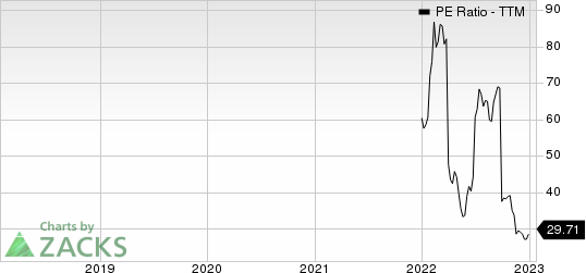 Vasta Platform Limited PE Ratio (TTM)