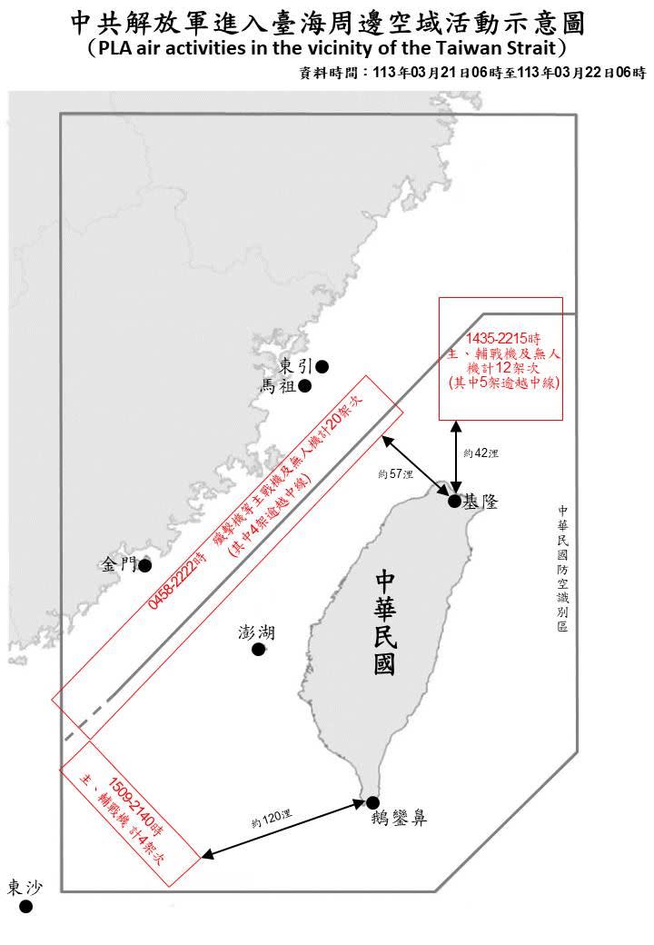 昨上午6時至今日上午6時，國防部偵獲共機36架次擾台。（圖／國防部提供）