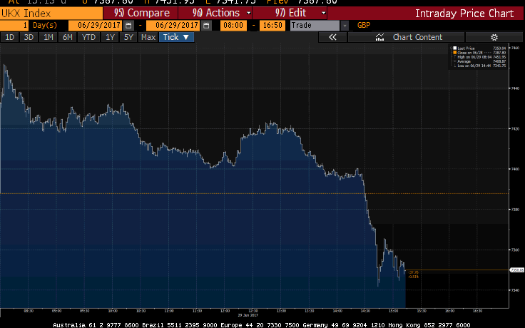 FTSE 100