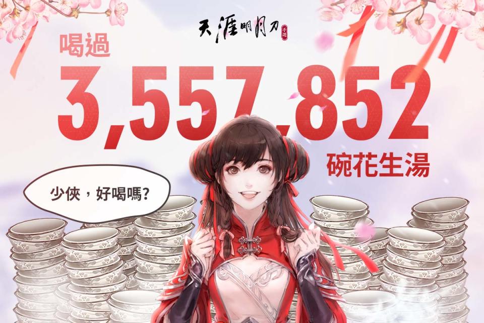 半年來玩家共喝過超過350萬碗花生湯。 圖：Garena/提供