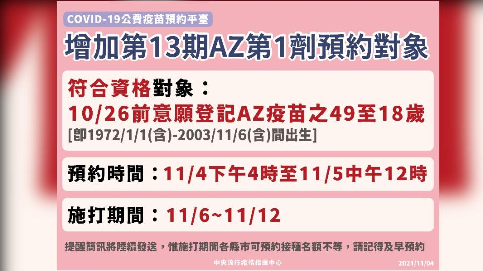 公費疫苗預約平臺增加第13期AZ第1劑預約對象。（圖／中央流行疫情指揮中心）