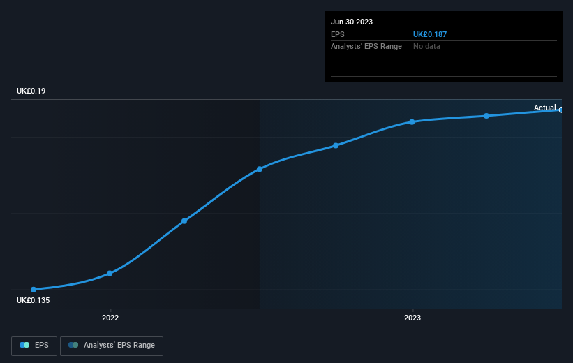 earnings-per-share-growth