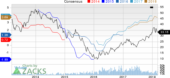 New Strong Buy Stocks for March 7th: ArcelorMittal SA (MT)
