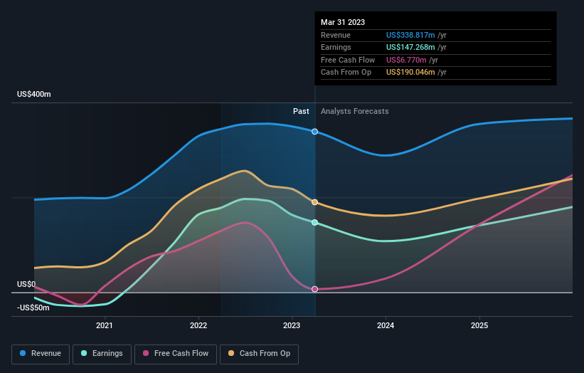 earnings-and-revenue-growth