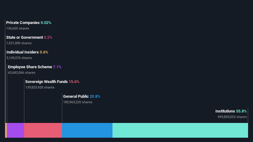 ownership-breakdown